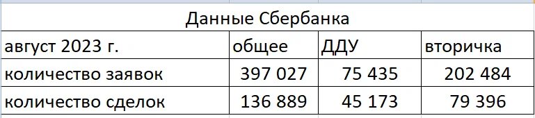 Таблица